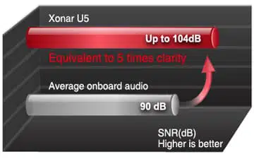 ASUS XONAR U5