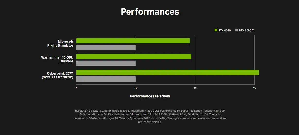 performance rtx 4000